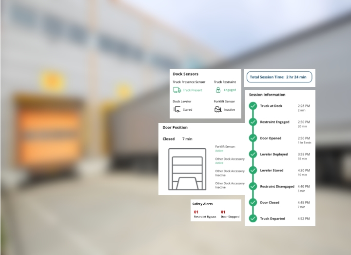 Reporting, Visualization and Control