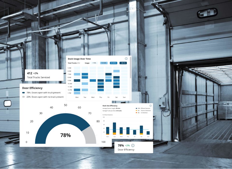 Review Recorded Loading Dock Activity with Historical Reports