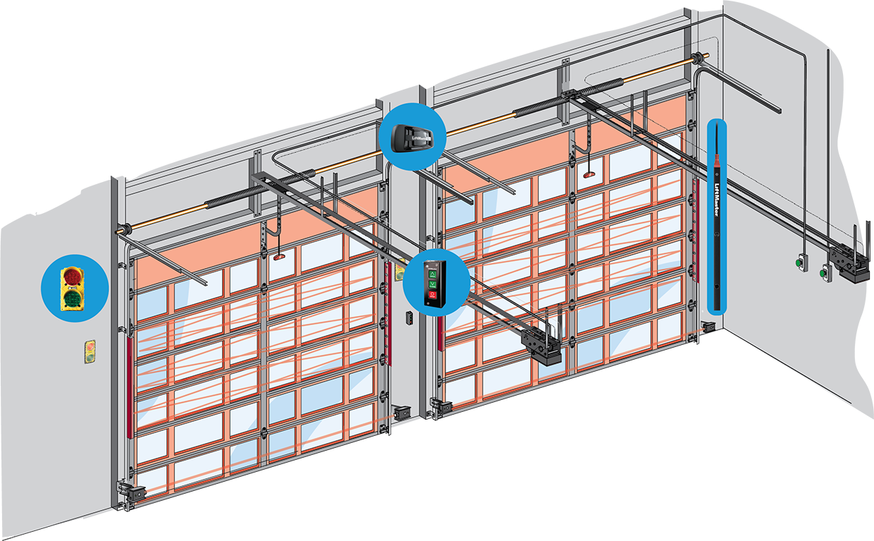 Security Gate Solutions for Automotive Dealerships | myQ