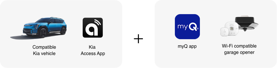 Here's what you'll need